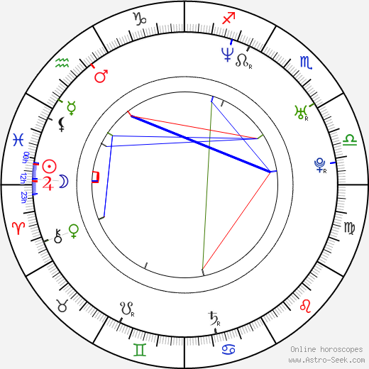 Chris Ashworth birth chart, Chris Ashworth astro natal horoscope, astrology