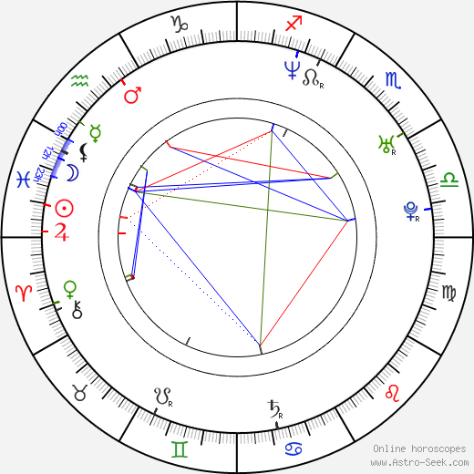 Christian Bowman birth chart, Christian Bowman astro natal horoscope, astrology