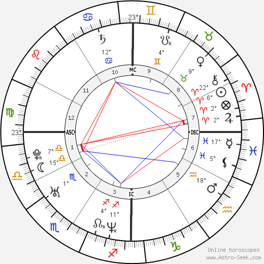 Christopher Landon birth chart, biography, wikipedia 2023, 2024