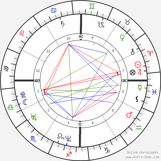 Christopher Landon birth chart, Christopher Landon astro natal horoscope, astrology
