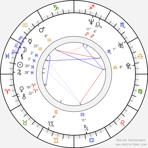 Clara Kuperberg birth chart, biography, wikipedia 2023, 2024