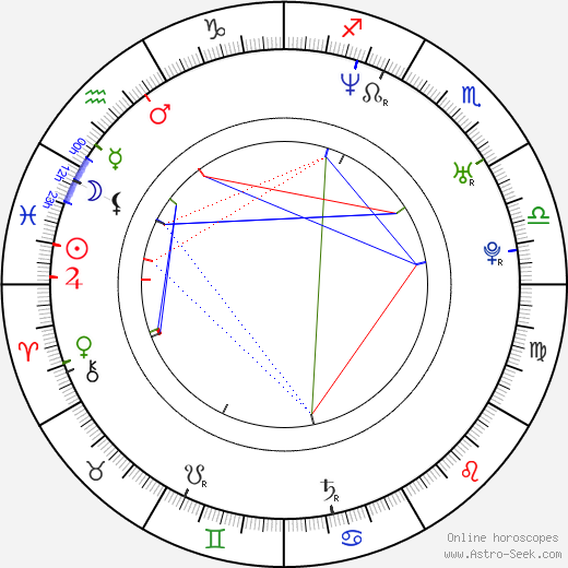 Clara Kuperberg birth chart, Clara Kuperberg astro natal horoscope, astrology