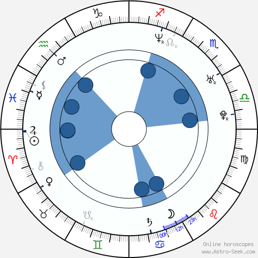 Cole Hauser Oroscopo, astrologia, Segno, zodiac, Data di nascita, instagram