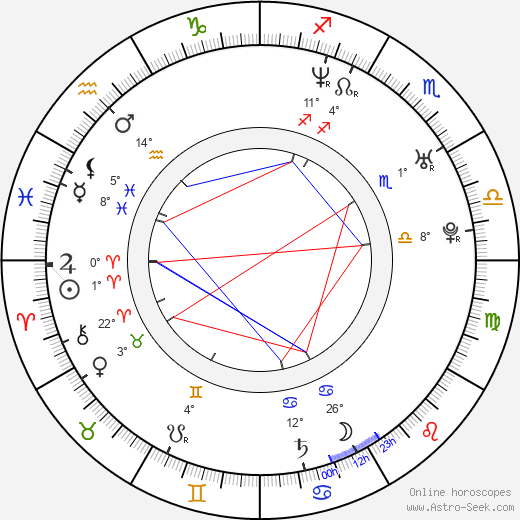 Cole Hauser birth chart, biography, wikipedia 2024, 2025