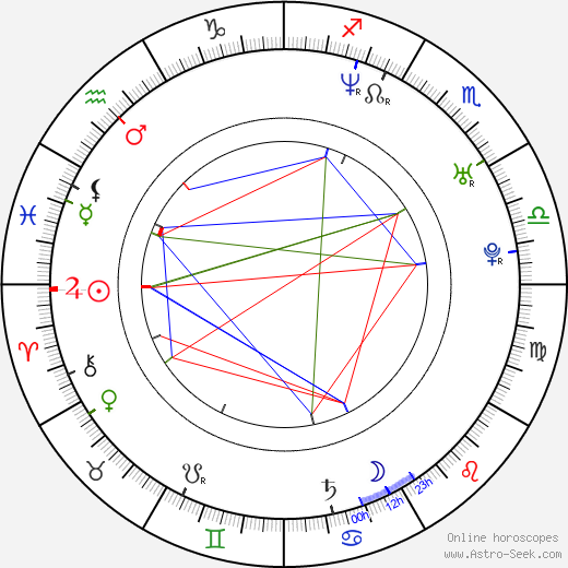 Cole Hauser birth chart, Cole Hauser astro natal horoscope, astrology