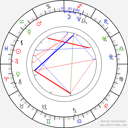 Douglas Barcellos birth chart, Douglas Barcellos astro natal horoscope, astrology