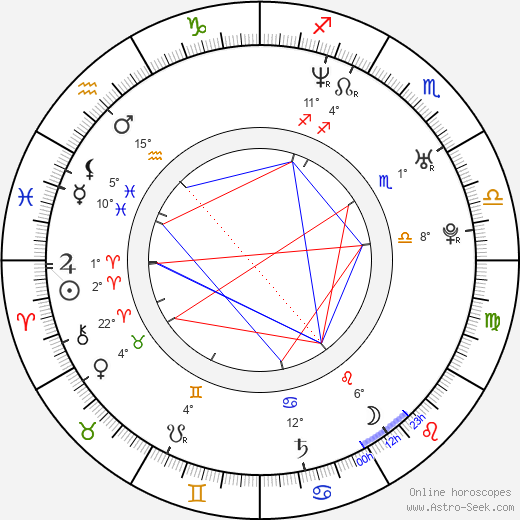 Edith Mastenbroek birth chart, biography, wikipedia 2024, 2025