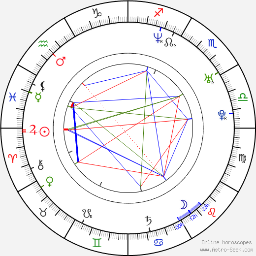 Edith Mastenbroek birth chart, Edith Mastenbroek astro natal horoscope, astrology