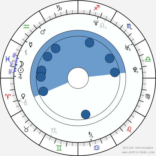 Elizabeth Regen wikipedia, horoscope, astrology, instagram