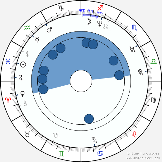 Eric Kmetz wikipedia, horoscope, astrology, instagram