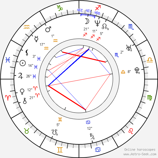 Eric Kmetz birth chart, biography, wikipedia 2024, 2025