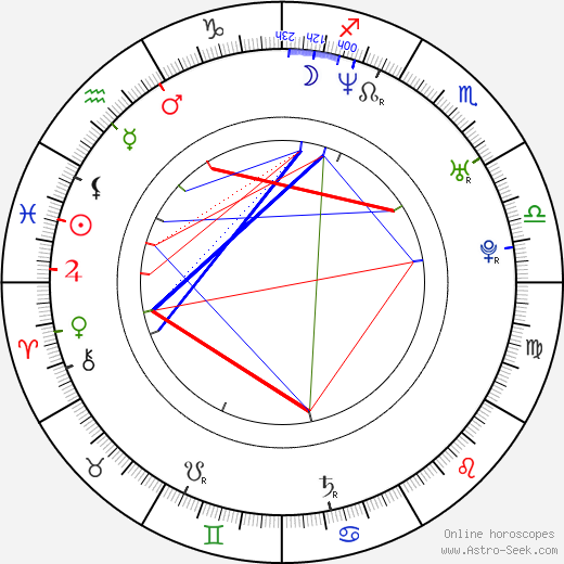 Eric Kmetz birth chart, Eric Kmetz astro natal horoscope, astrology