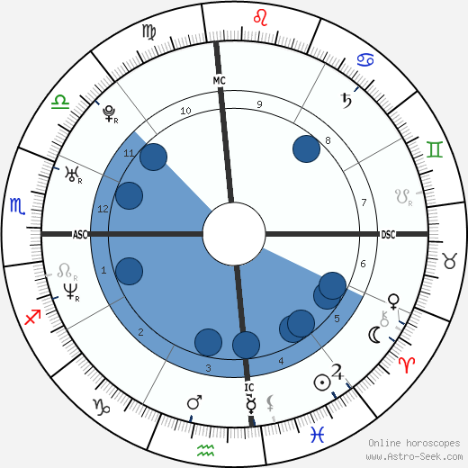 Eva Longoria horoscope, astrology, sign, zodiac, date of birth, instagram