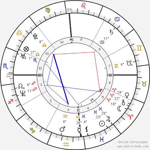 Eva Longoria birth chart, biography, wikipedia 2022, 2023