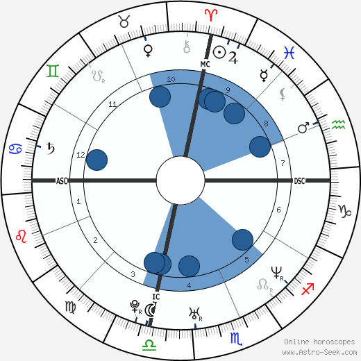 Fergie wikipedia, biography, birth chart, instagram Fergie wikipedia, horoscope, astrology, instagram