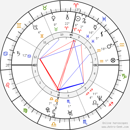 Fergie birth chart, biography, wikipedia 2023, 2024