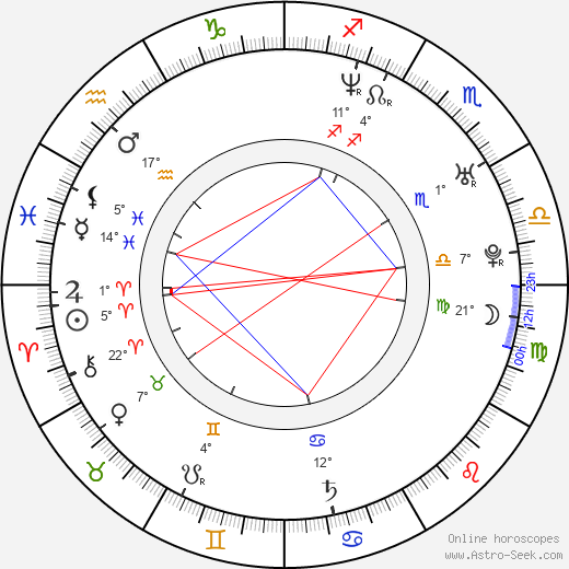 Filip Hammar birth chart, biography, wikipedia 2024, 2025