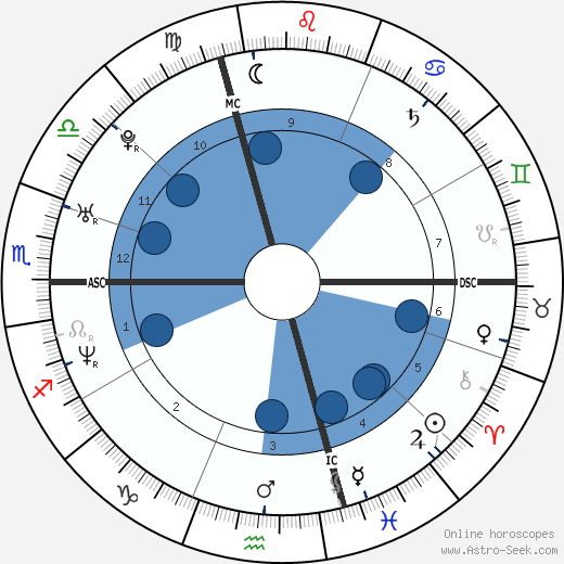 Frédérique Bel horoscope, astrology, sign, zodiac, date of birth, instagram