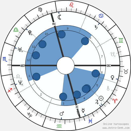 Frédérique Bel wikipedia, biography, birth chart, instagram Frédérique Bel wikipedia, horoscope, astrology, instagram