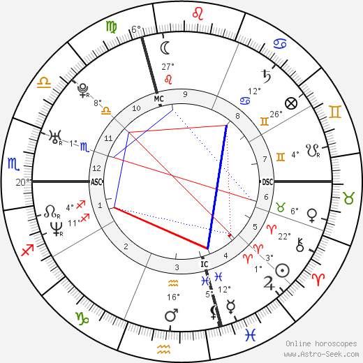 Frédérique Bel birth chart, biography, wikipedia 2024, 2025
