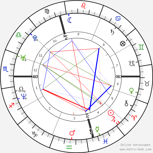 Frédérique Bel birth chart, Frédérique Bel astro natal horoscope, astrology