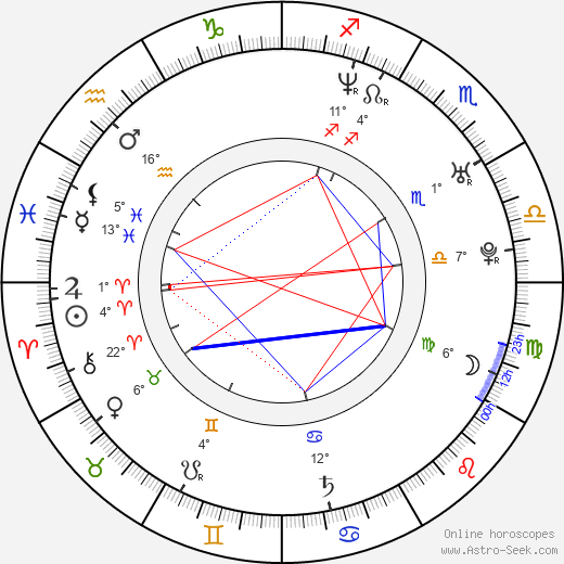 Gaspard Manesse birth chart, biography, wikipedia 2024, 2025
