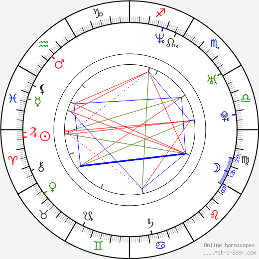 Gaspard Manesse birth chart, Gaspard Manesse astro natal horoscope, astrology