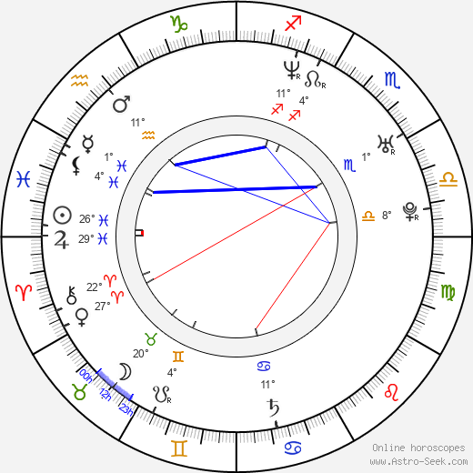 Gina Holden birth chart, biography, wikipedia 2024, 2025