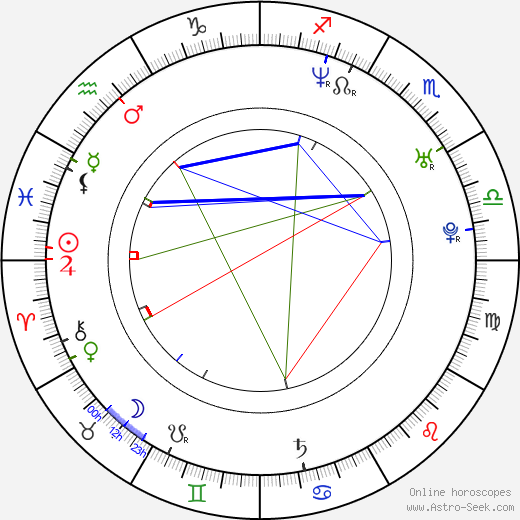 Gina Holden birth chart, Gina Holden astro natal horoscope, astrology