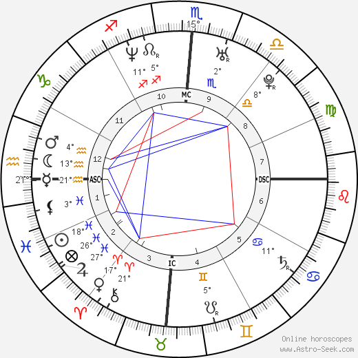 Grace Kee Heifetz birth chart, biography, wikipedia 2023, 2024