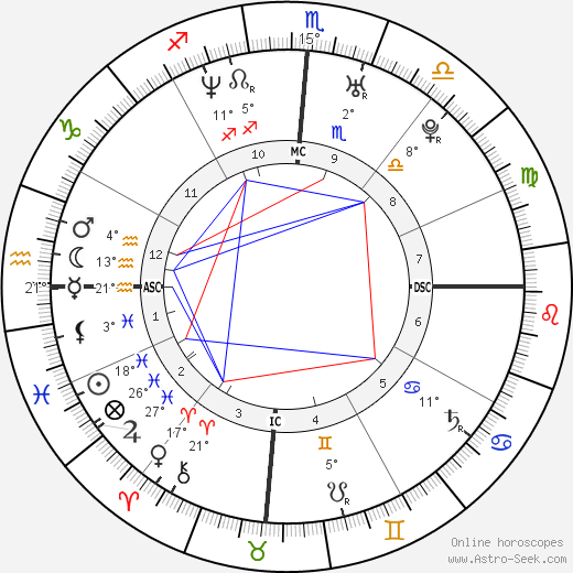 Grace Kee Heifetz birth chart, biography, wikipedia 2024, 2025