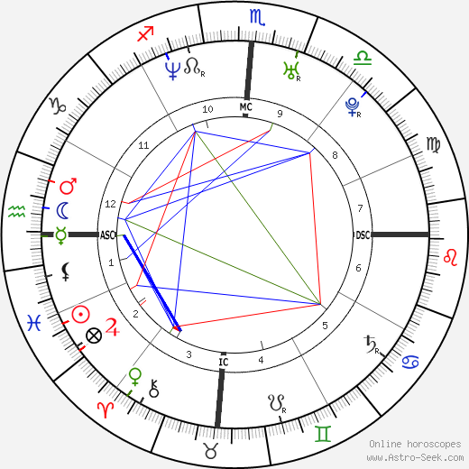 Grace Kee Heifetz birth chart, Grace Kee Heifetz astro natal horoscope, astrology