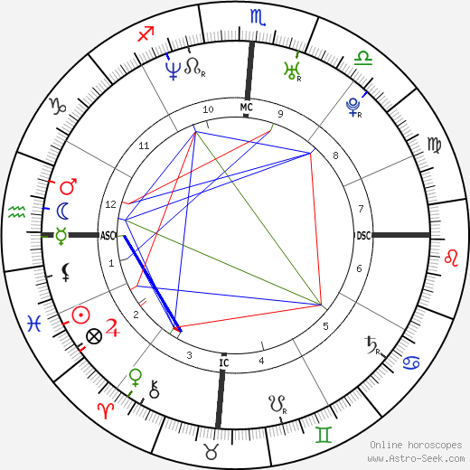 Grace Natal Chart