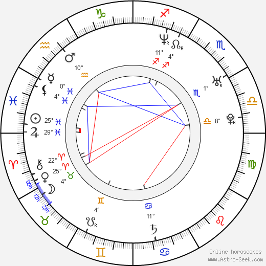 Hidekazu Ichinose birth chart, biography, wikipedia 2024, 2025
