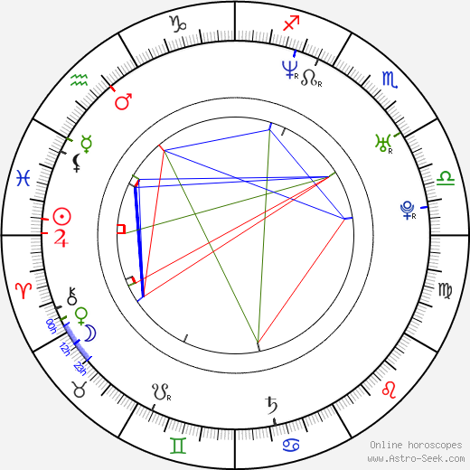 Hidekazu Ichinose birth chart, Hidekazu Ichinose astro natal horoscope, astrology