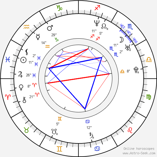 Hynek Tomm birth chart, biography, wikipedia 2023, 2024