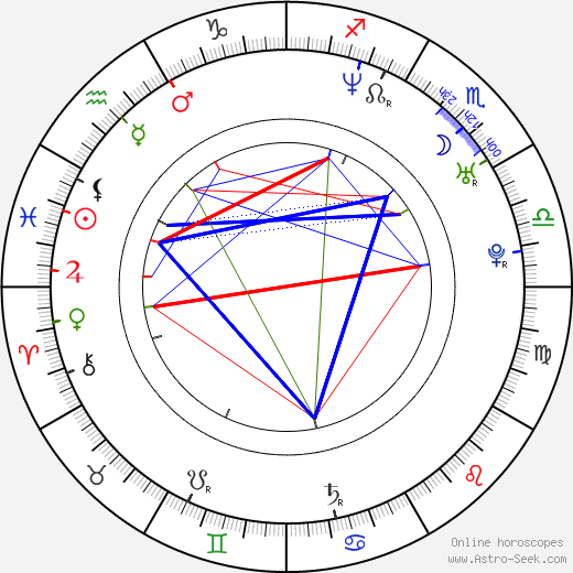 Hynek Tomm birth chart, Hynek Tomm astro natal horoscope, astrology