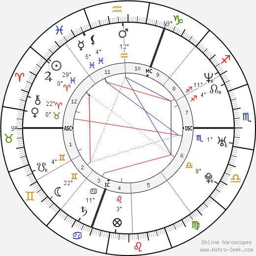 Isolde Kostner birth chart, biography, wikipedia 2024, 2025