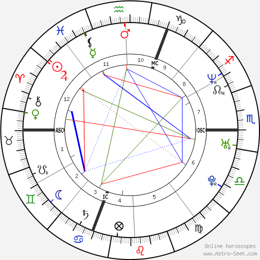 Isolde Kostner birth chart, Isolde Kostner astro natal horoscope, astrology