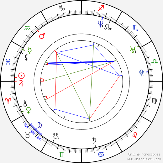 Izuru Kumasaka birth chart, Izuru Kumasaka astro natal horoscope, astrology