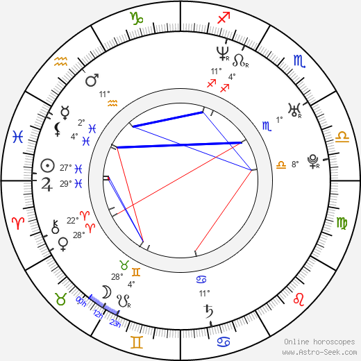 Jakub Žáček birth chart, biography, wikipedia 2023, 2024