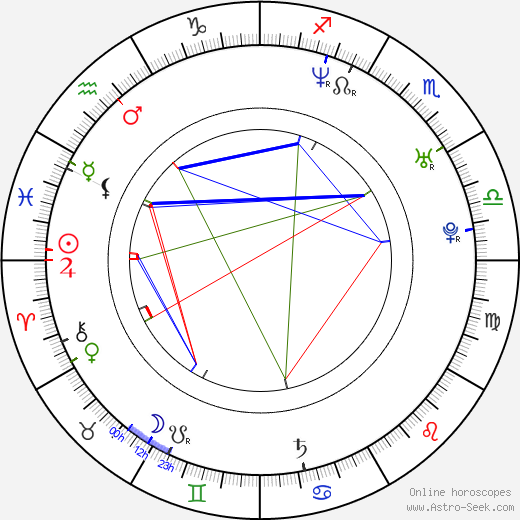 Jakub Žáček birth chart, Jakub Žáček astro natal horoscope, astrology