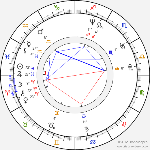 Janel Tsai birth chart, biography, wikipedia 2024, 2025