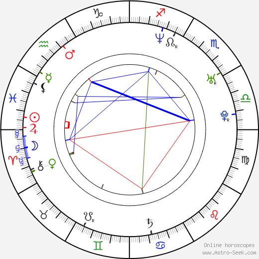 Janel Tsai birth chart, Janel Tsai astro natal horoscope, astrology