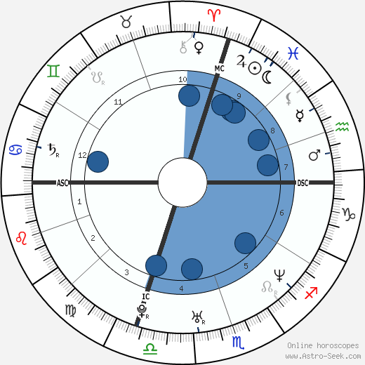 Jennifer Kane wikipedia, horoscope, astrology, instagram