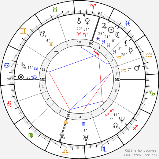 Jennifer Kane birth chart, biography, wikipedia 2024, 2025