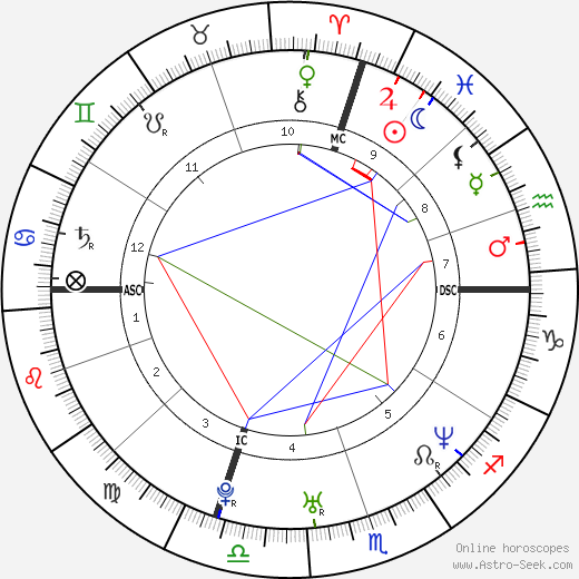  Jennifer Kane день рождения гороскоп, Jennifer Kane Натальная карта онлайн