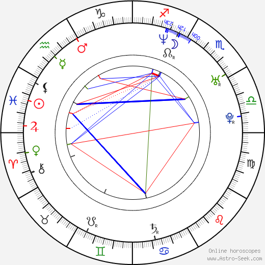 Jeong-eun Kim birth chart, Jeong-eun Kim astro natal horoscope, astrology