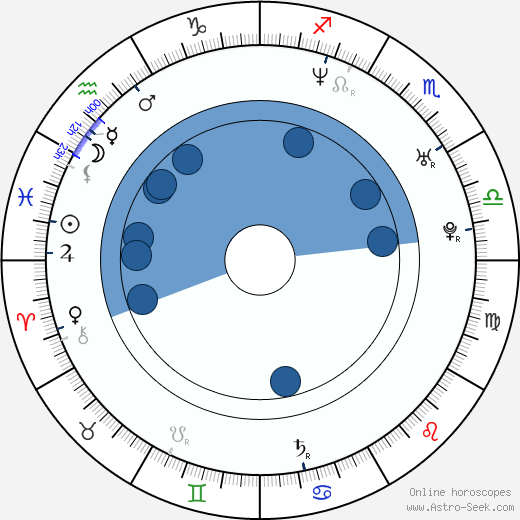Jerry Horton Oroscopo, astrologia, Segno, zodiac, Data di nascita, instagram