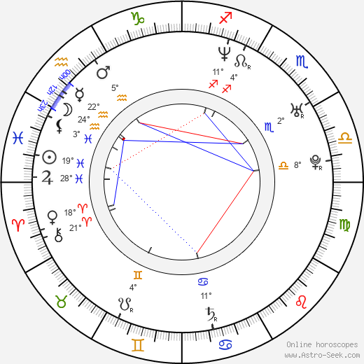 Jerry Horton birth chart, biography, wikipedia 2024, 2025